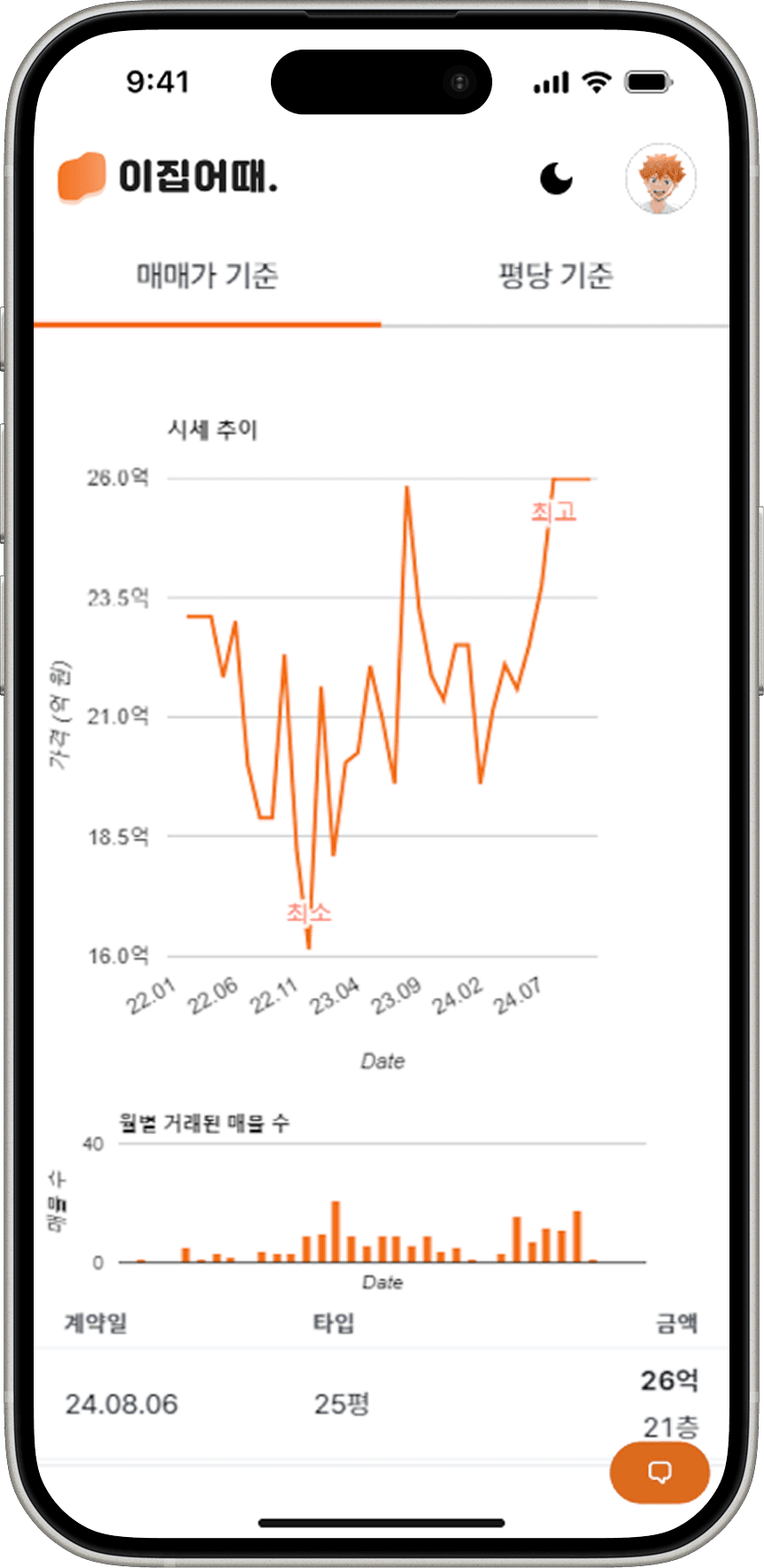 이집어때 썸네일 3